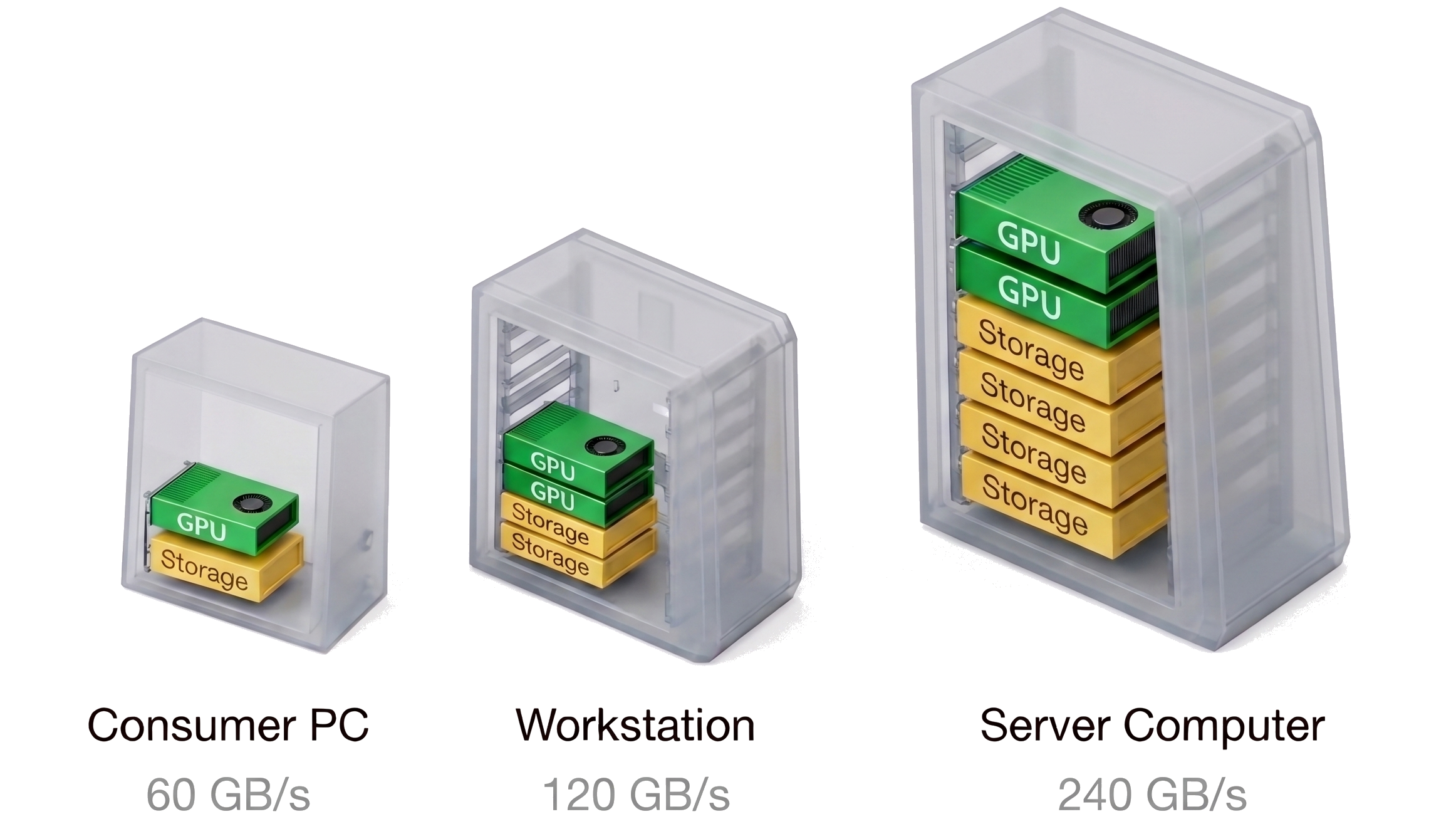 Storage Scaling Architecture